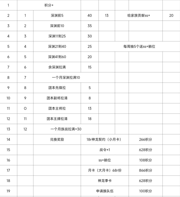 一区深渊家族招人.截图