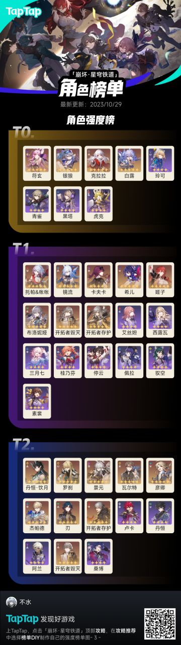 全网最权威强度榜