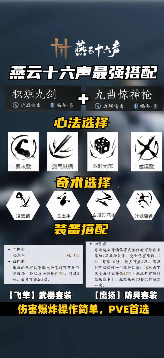 燕云十六声T0武器心法搭配 3