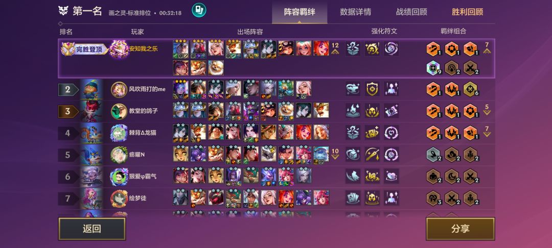 9吉星,可惜都投了 1