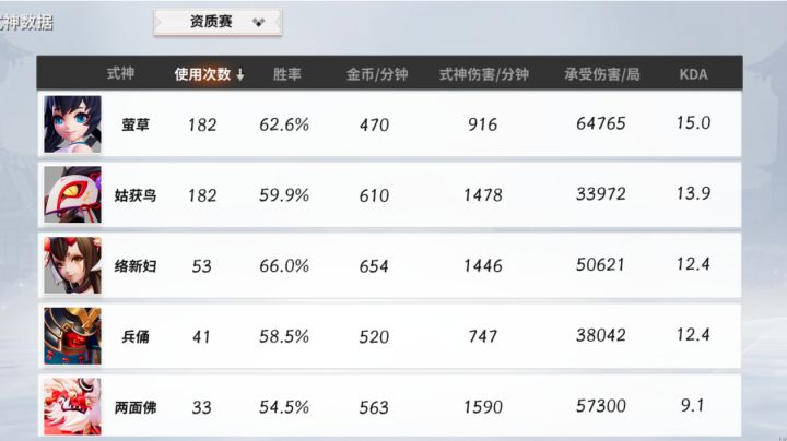 激昂萤草攻略截图