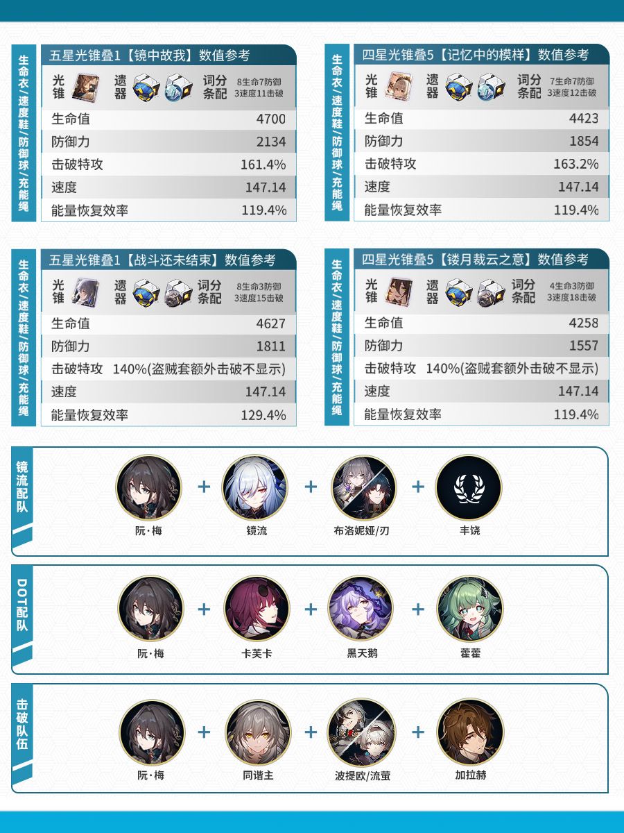 【V2.3攻略】冰属性角色攻略一图流(一) 2