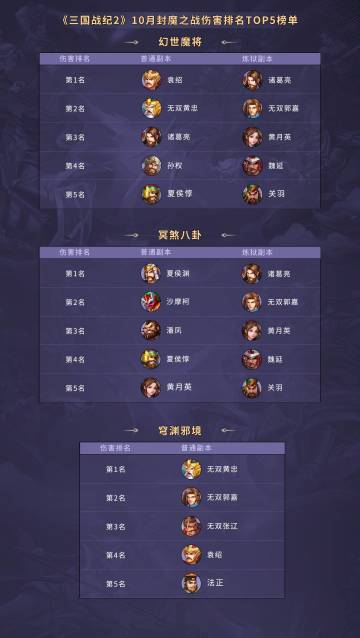 十月武将PVE榜单数据