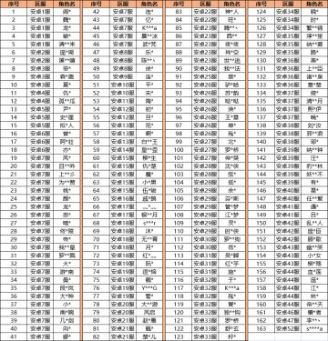 5月14日封禁名单公示