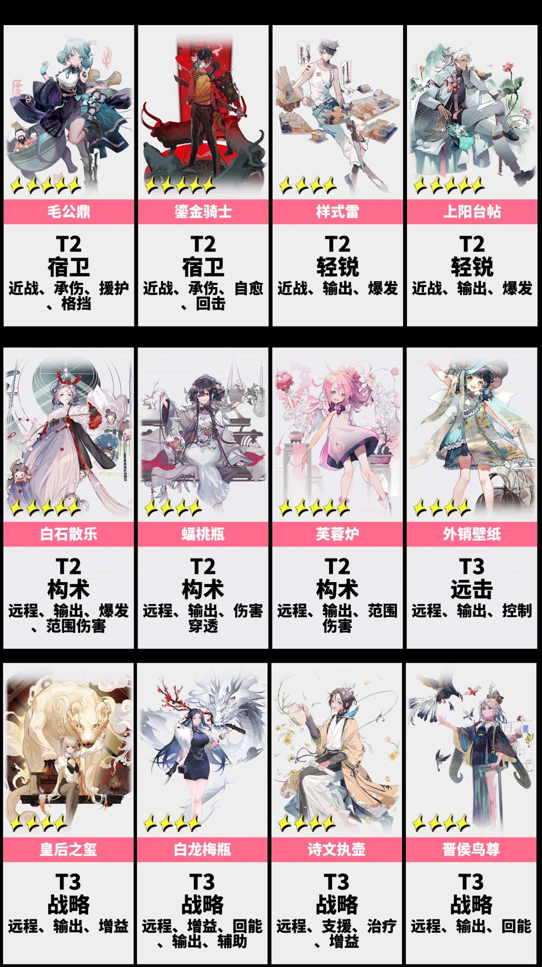 物华弥新1.3全角色强度排行榜(建议收藏) 3