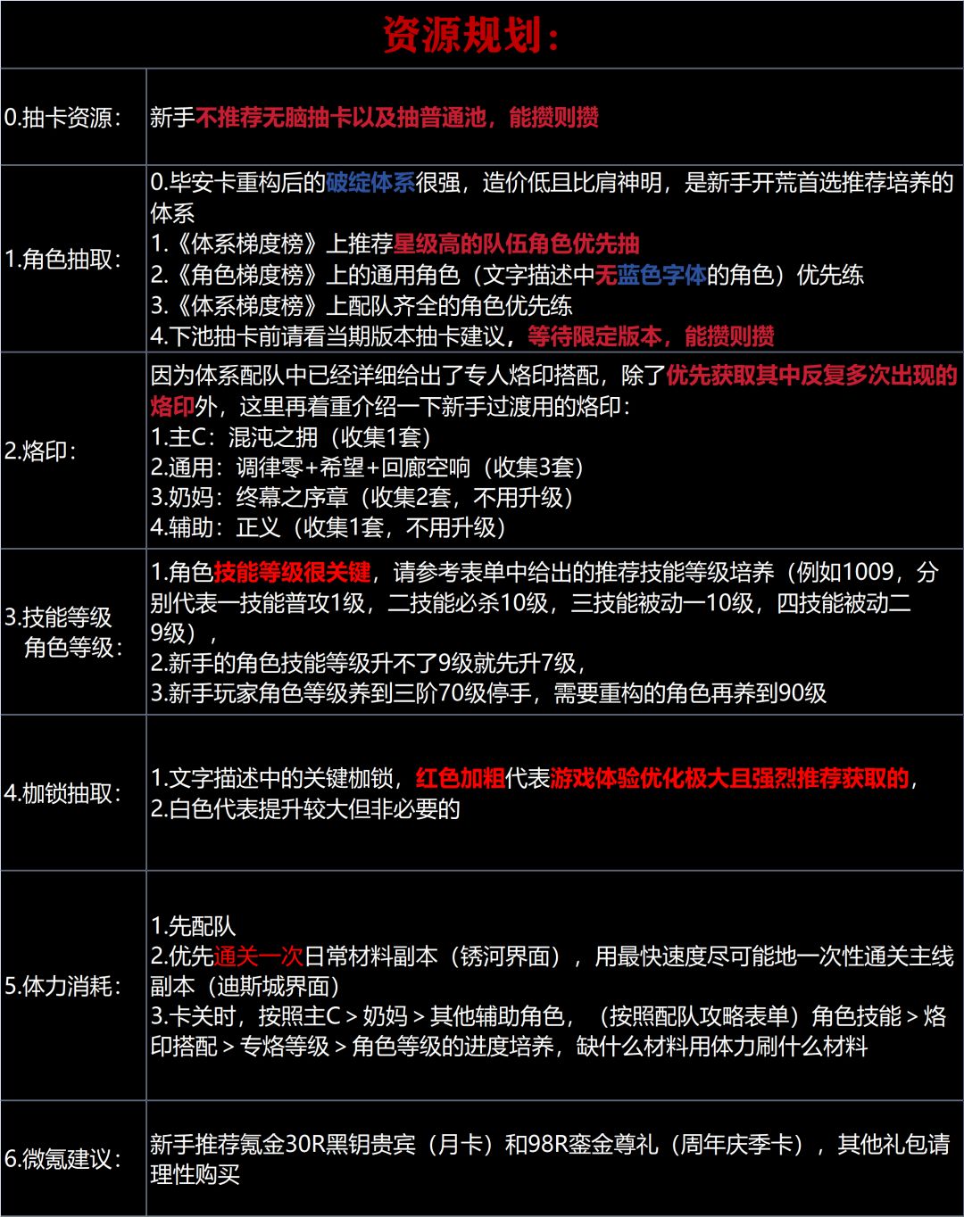 全面攻略指南+汇总——2026年10月版本 2