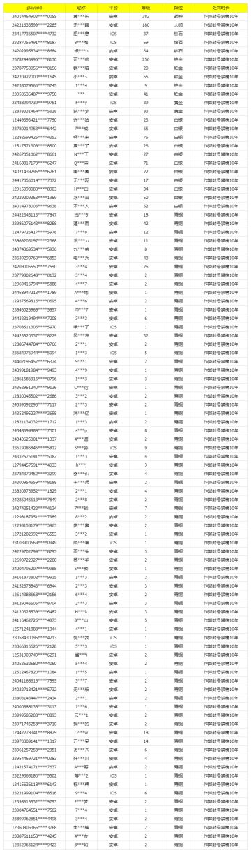 《使命召唤手游》5月16日安全处罚公告