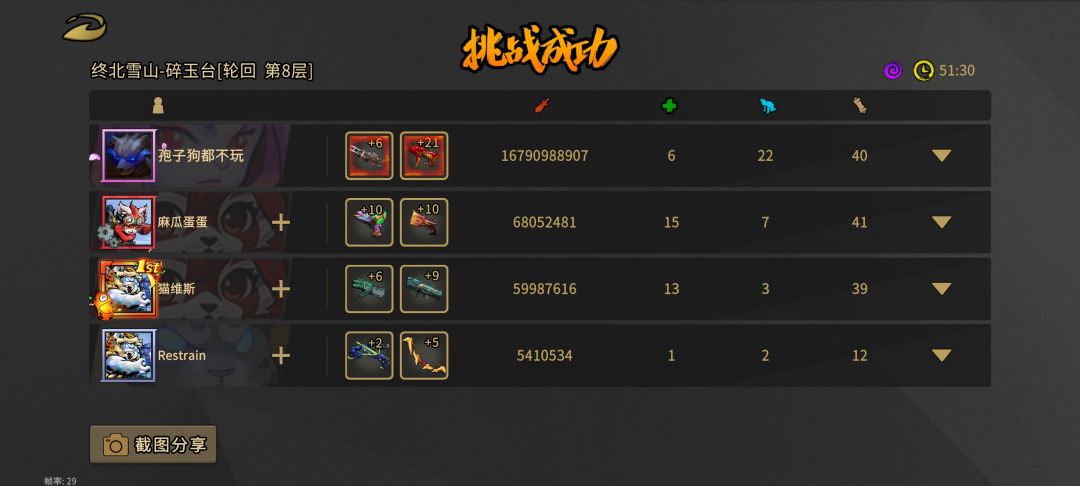 兔子真就超模,最容易百亿的角色,版本答案无疑了 3