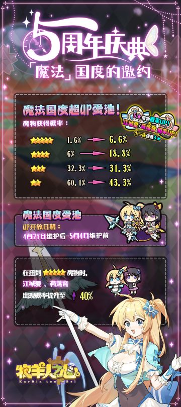 五周年庆典——魔法国度的邀约超UP蛋池概率公布！