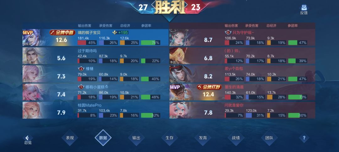 逆天对局巅峰赛第一回打出这么高输出截图