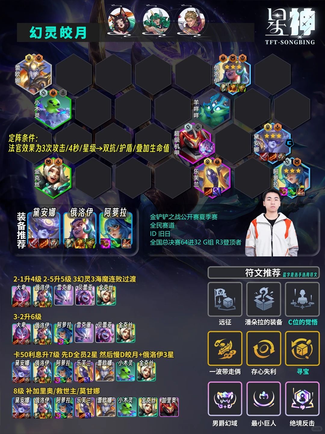 【新幻灵皎月】夏季赛G组登顶阵容 2
