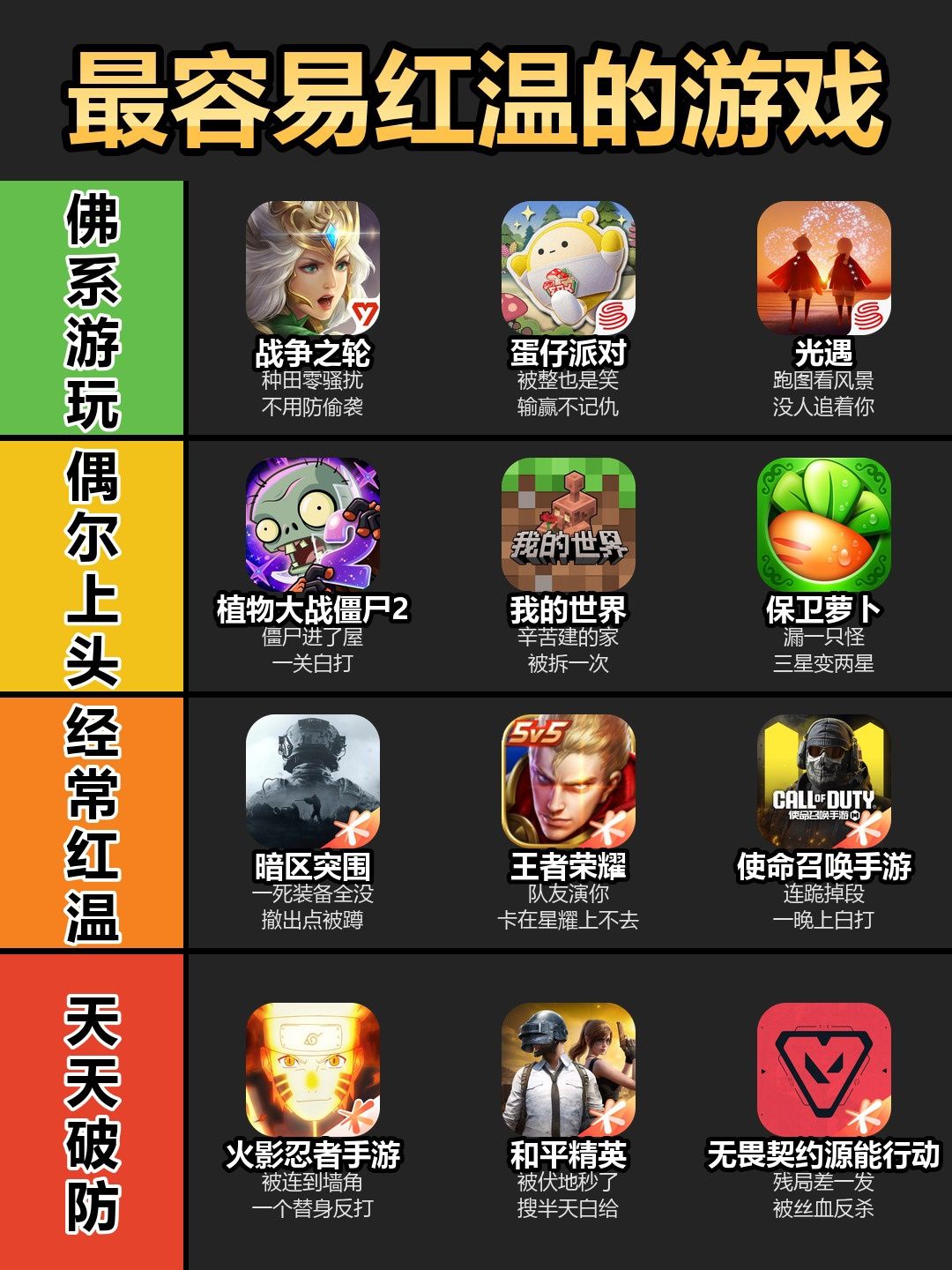 最容易红温的游戏,从佛系到破防分四档 2