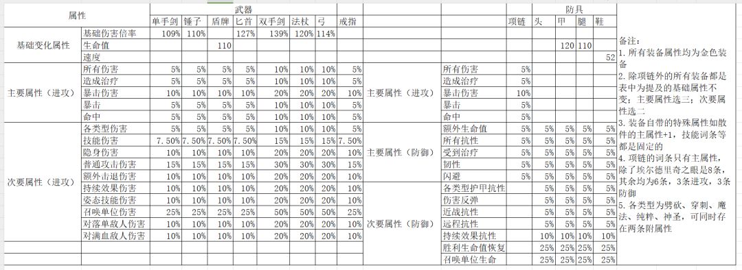 提问 2