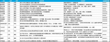 高手进阶-符文搭配