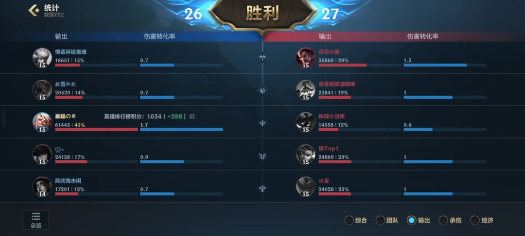 elo的魅力(伪) 3