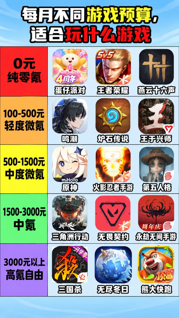 每月不同游戏预算,适合玩什么游戏截图