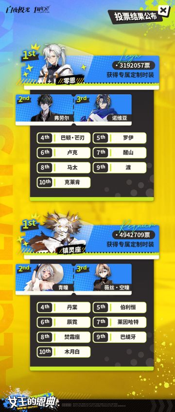 ✦女王的恩典·第二期时装投票活动结果公布！✦