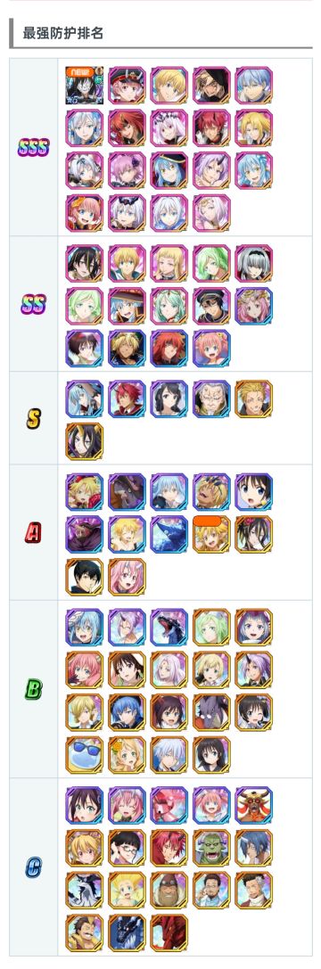 2025.4.25祝福角色t度表