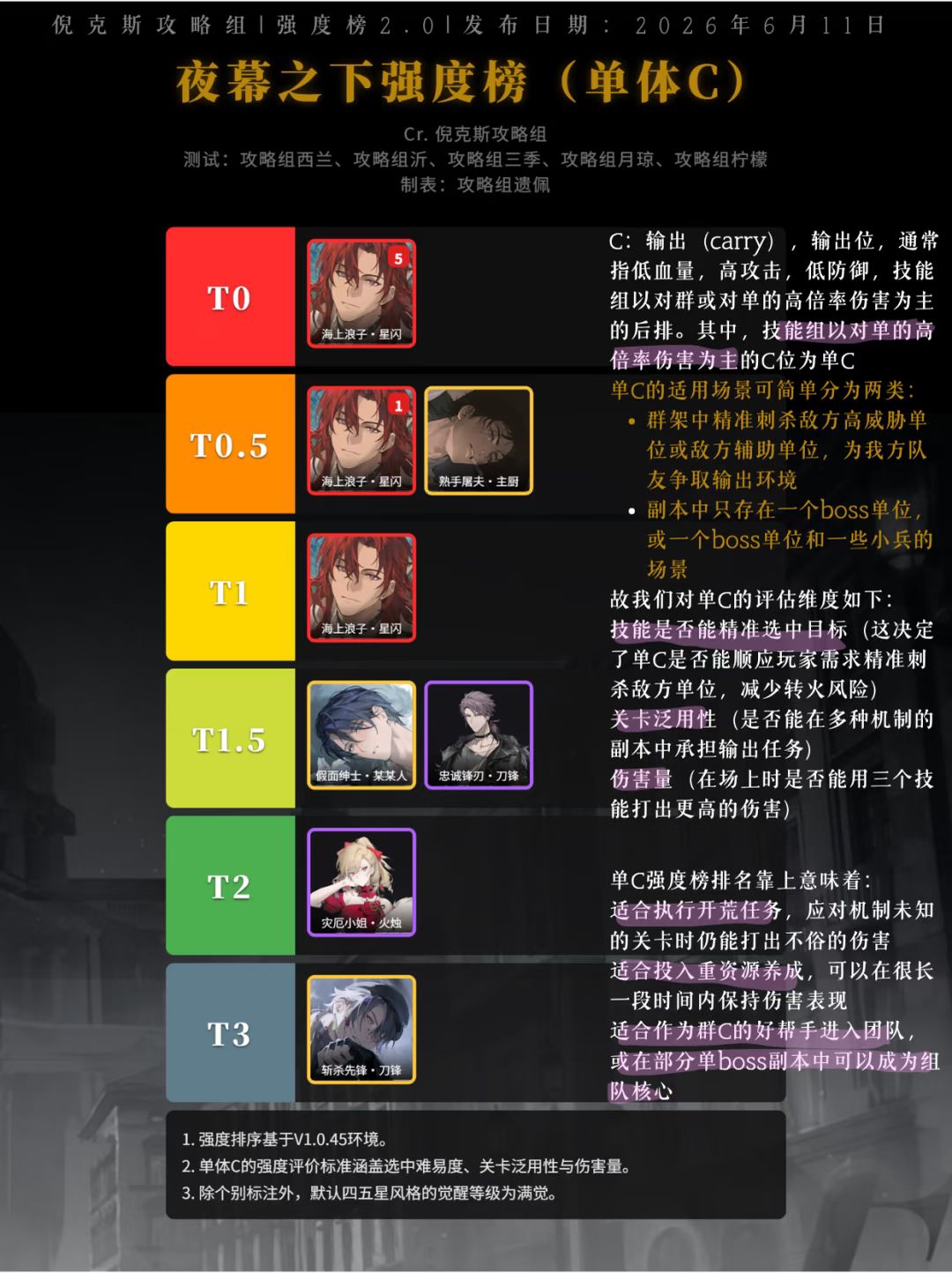 夜幕之下强度榜（分榜） 3