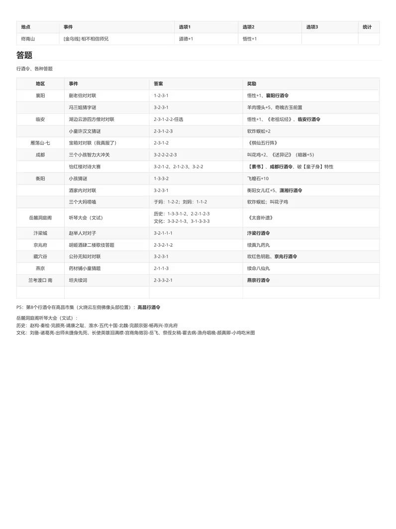 大江湖图文攻略(三) 3