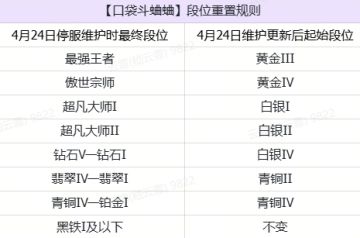 4月25日段位结算预告（内含段位奖励）