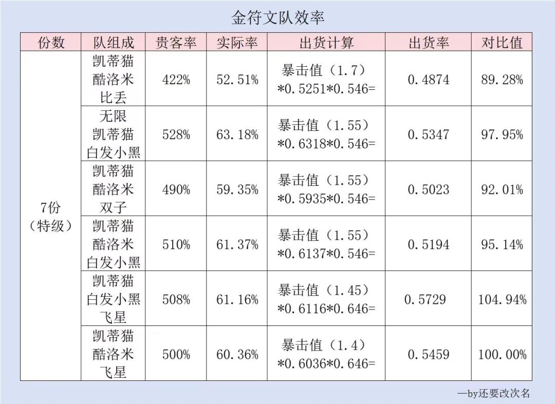 【爆炒攻略搬运工】这是新国家队 3