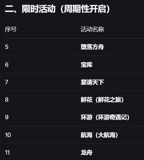 活动与地宫收录名单及补全意见征求 2