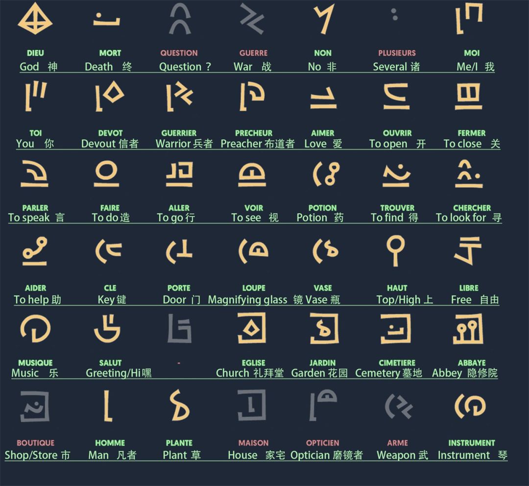 文字翻译攻略 1