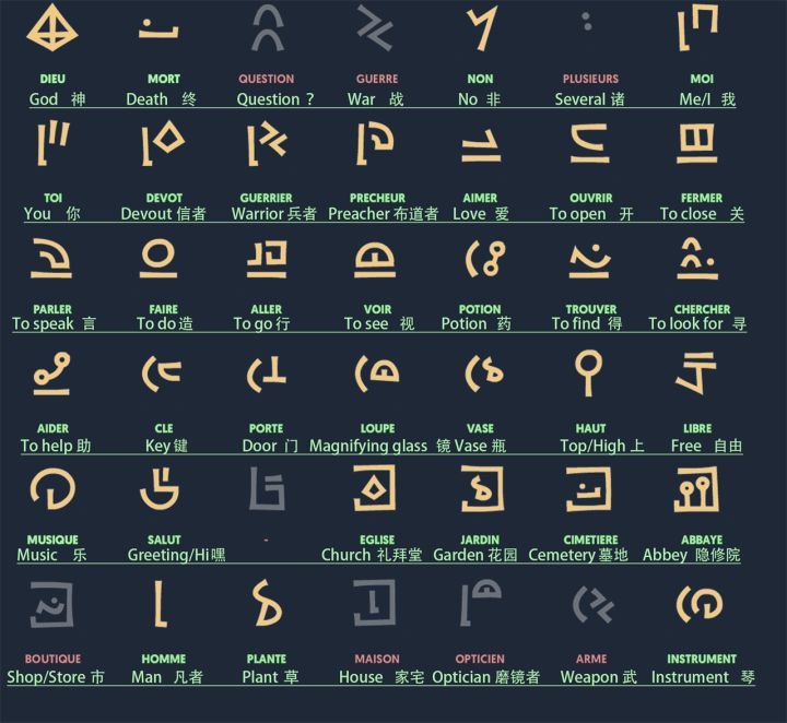 文字翻译攻略截图