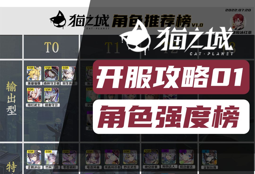 【猫之城】开服攻略01 | 角色强度榜截图
