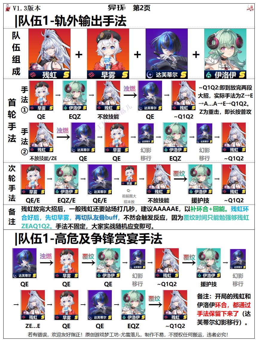 异环：残虹队伍，轨外、高危、争锋赏宴手法 2