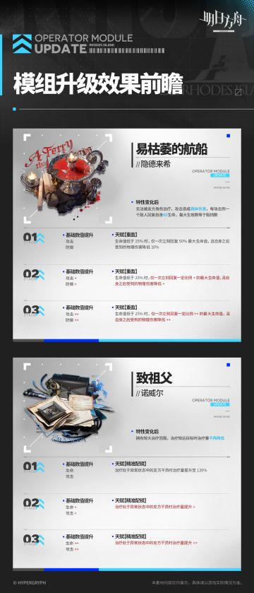 ◤模组升级效果前瞻◢