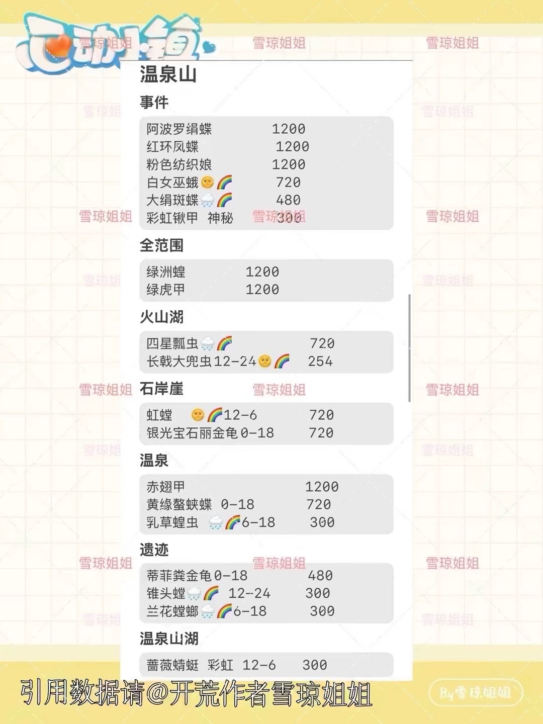 8.23 权威硬核信息总览攻略合集 7