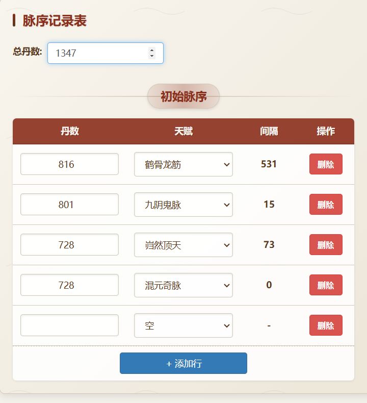 小雪的脉,可以洗吗 1