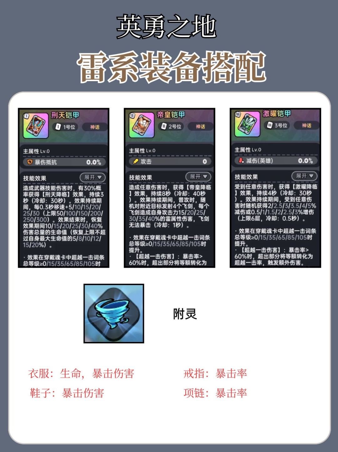 【英勇之地】雷系装备搭配 3
