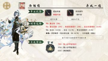 海错图|角色测评攻略「物华弥新」