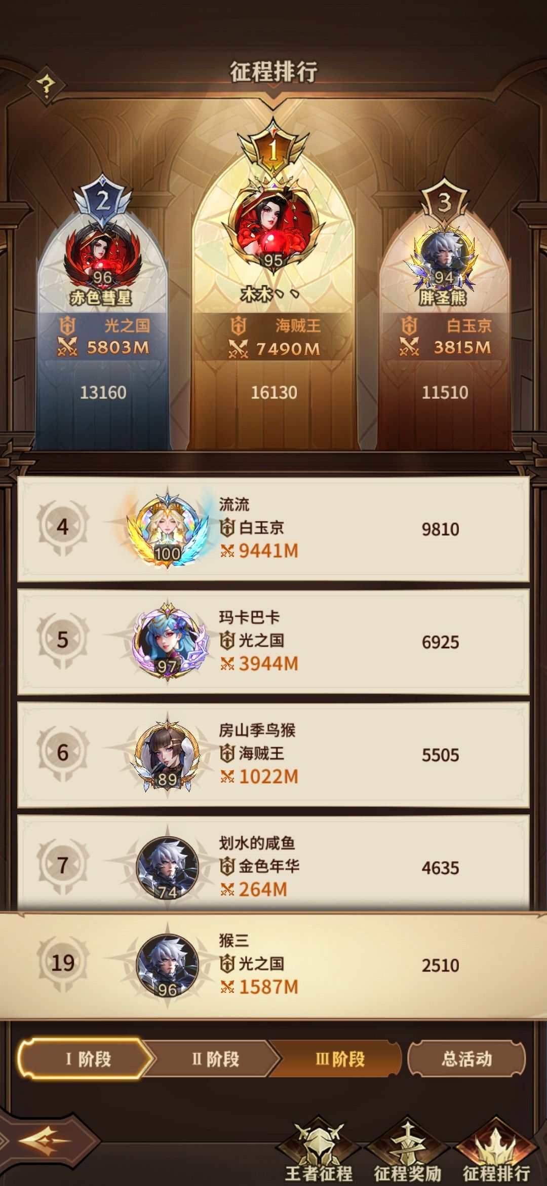 征程排名出错了 1