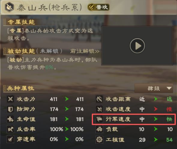 旧事重提:泰山兵的行军速度依然没有修正 2