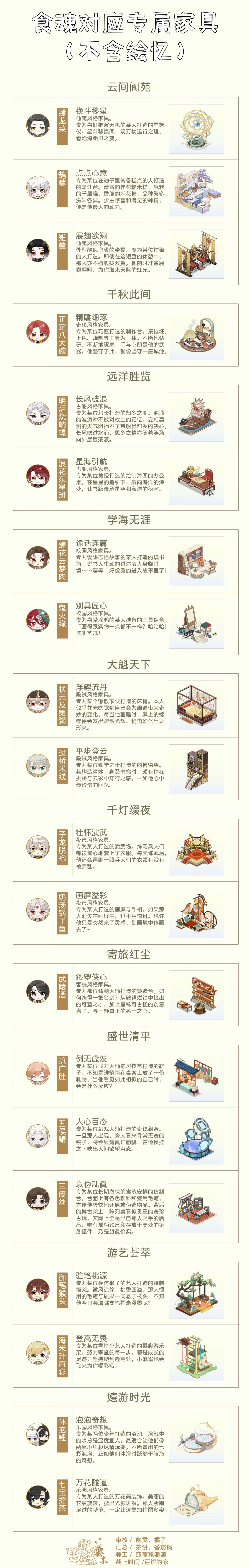 盘点-食魂专属家具 2