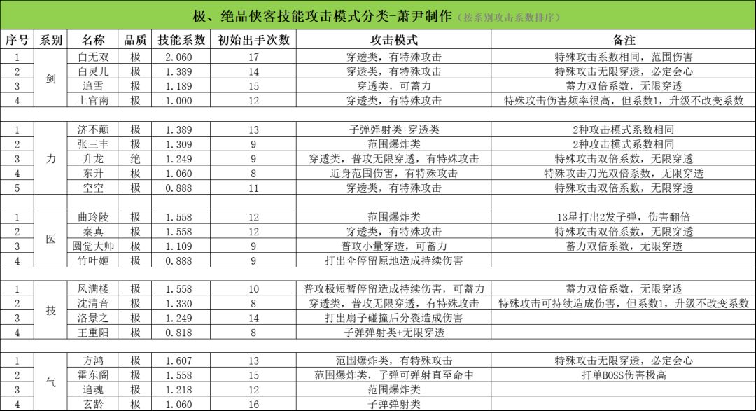 大明星——萧尹的资料库（一）截图