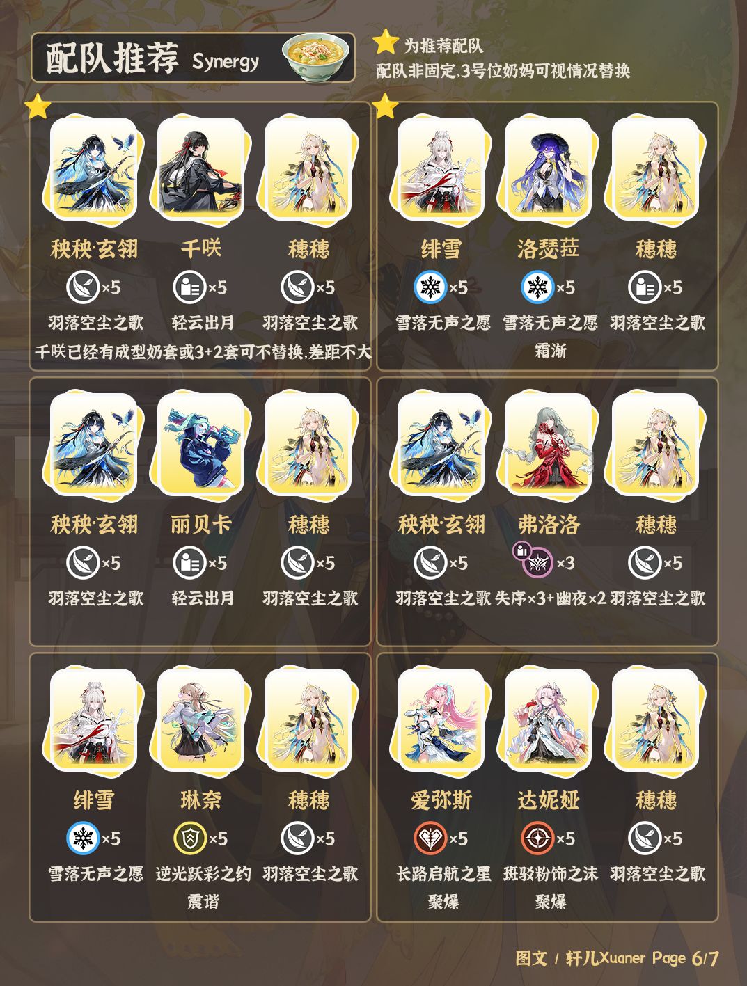 鸣潮角色 | V3.5穗穗培养攻略一图流 6