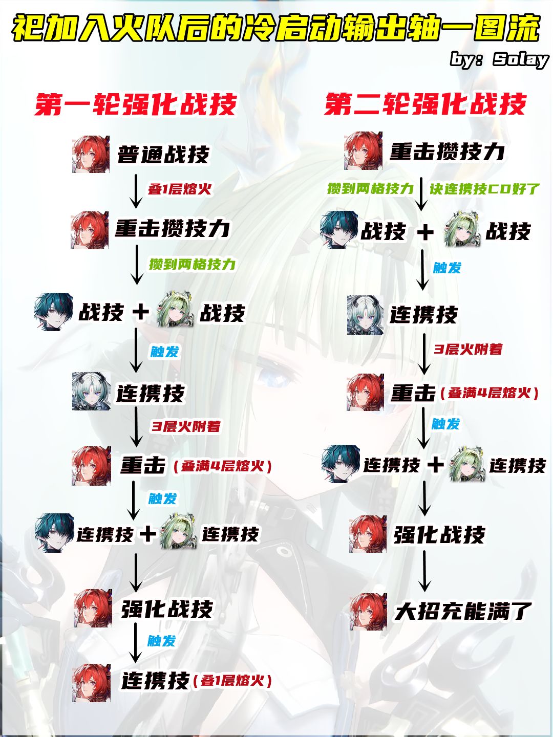 祀加入火队后的冷启动输出轴一图流 1