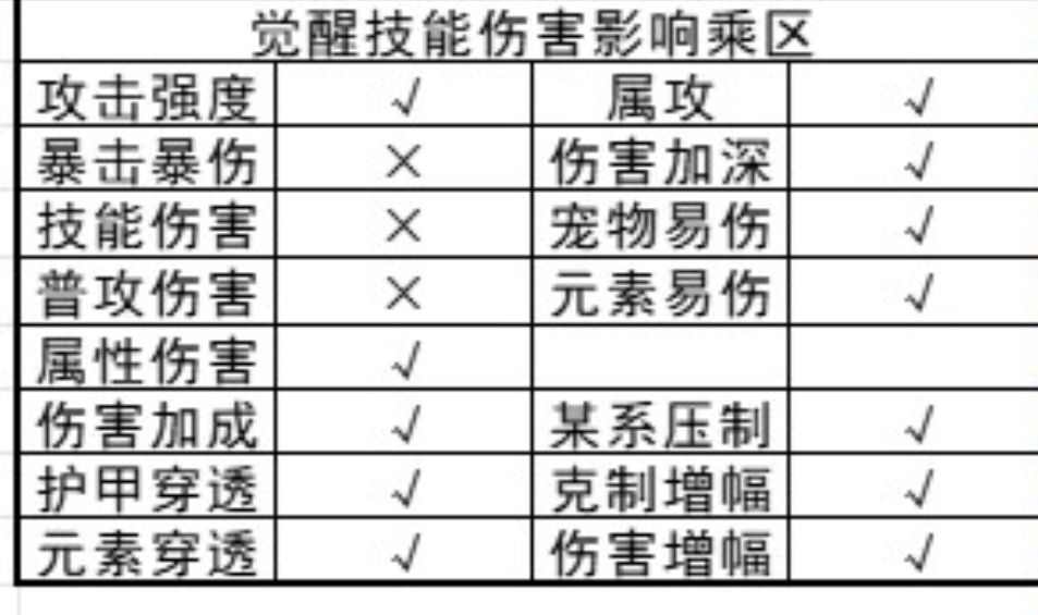 是否对于老流派来说,攻强>技能? 1