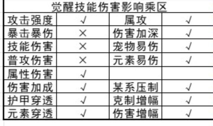 是否对于老流派来说,攻强>技能?截图