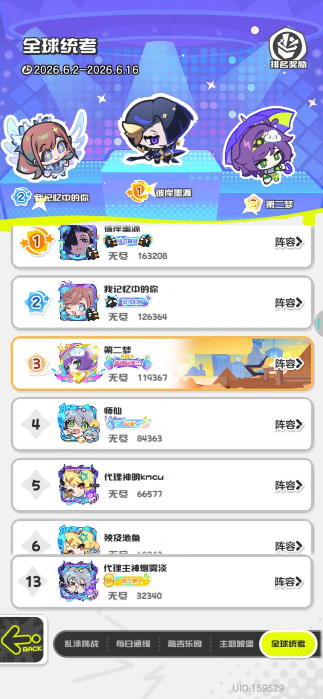 我在你们服能排第几? 3
