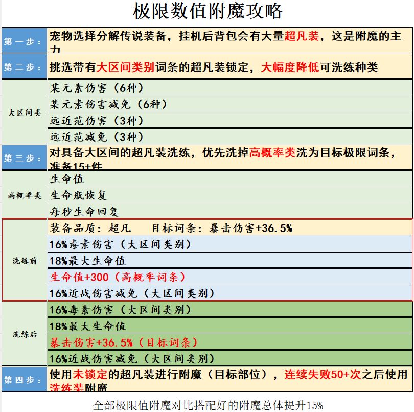 极限附魔截图