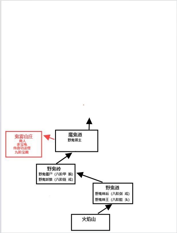 简易攻略 2