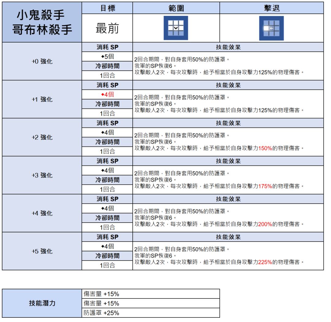 联动技能图+未来卡池表截图