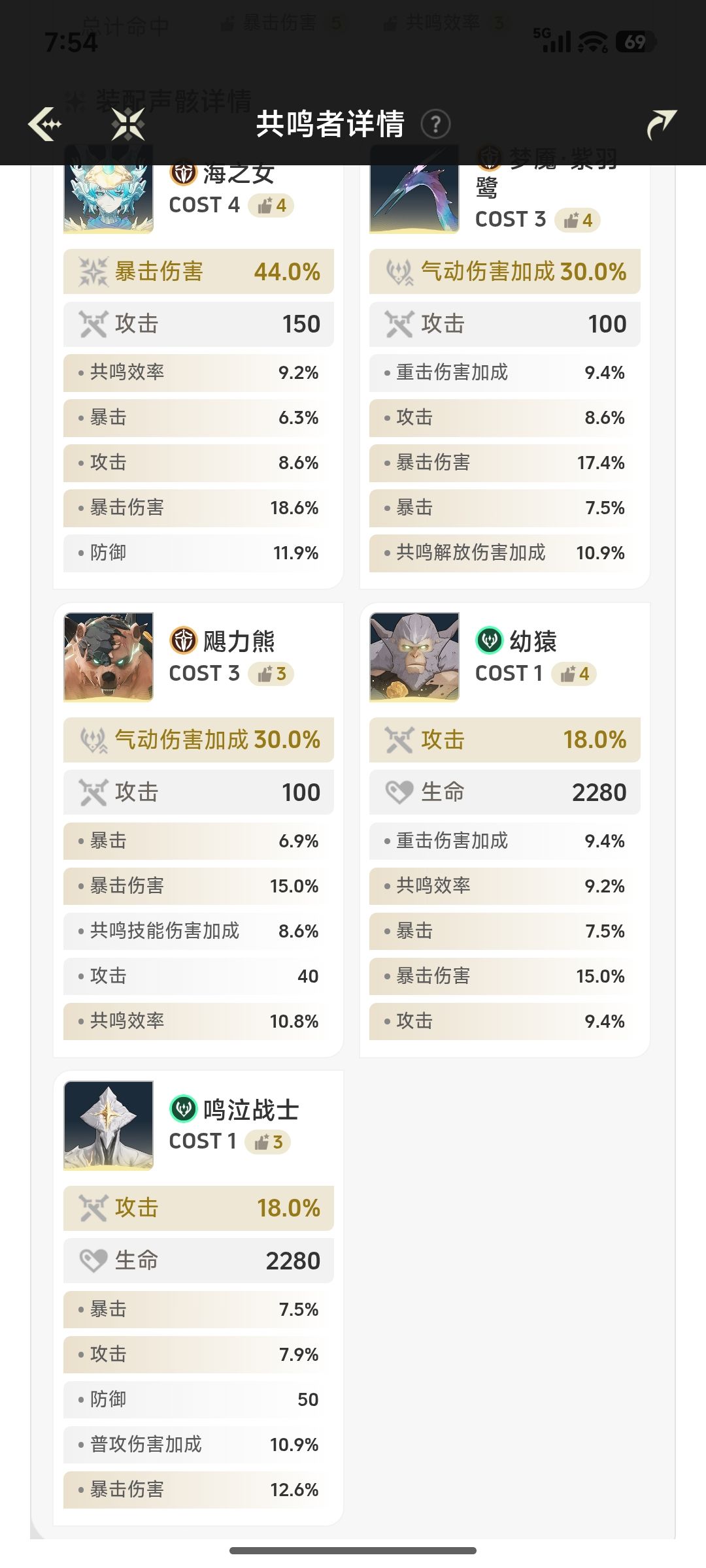 尤诺这样的面板毕业了吗? 2