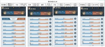 合体期雷修神通攻略（一）